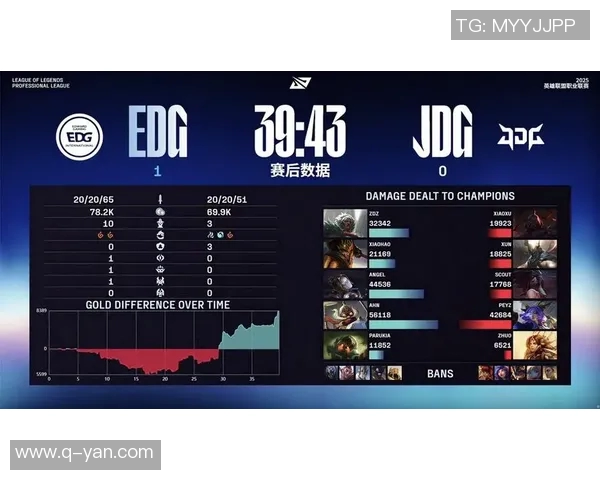 英雄联盟技术排行榜揭晓EDG战队荣登第八名引发热议 英雄联盟技术排行榜揭晓EDG战队荣登第八名引发热议