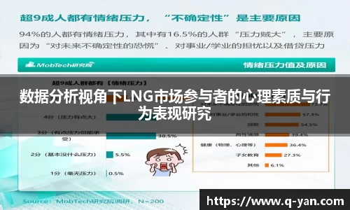 数据分析视角下LNG市场参与者的心理素质与行为表现研究