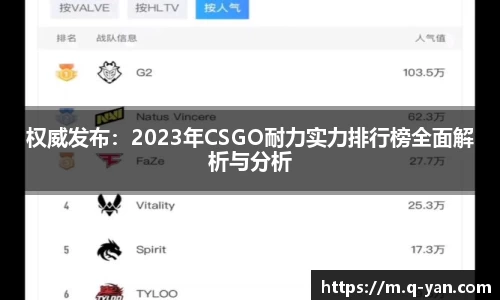 权威发布：2023年CSGO耐力实力排行榜全面解析与分析