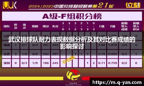 武汉排球队耐力表现数据分析及其对比赛成绩的影响探讨