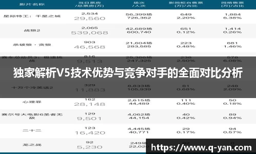 独家解析V5技术优势与竞争对手的全面对比分析
